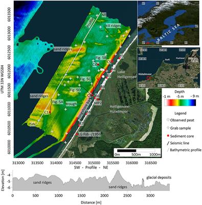 Sub-marine Continuation of Peat Deposits From a Coastal Peatland in the Southern Baltic Sea and its Holocene Development